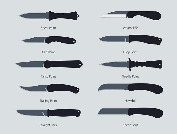 Pocket Knife Blade Types Chartflowchart Symbols Explained